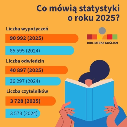 Co mówią statystyki o roku 2025?